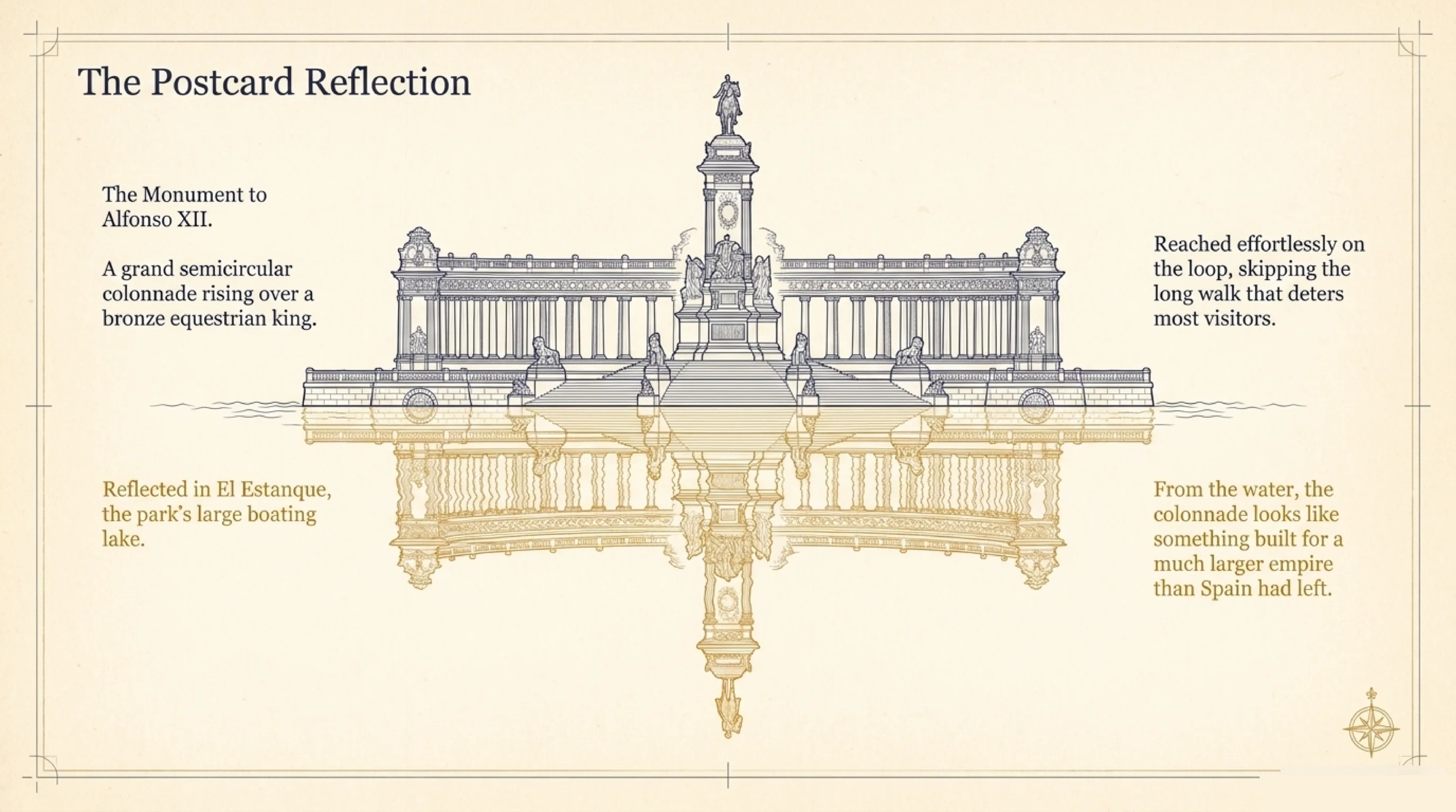 The Monument to Alfonso XII in Retiro Park: a grand semicircular colonnade over a bronze equestrian king, reflected in the Estanque boating lake